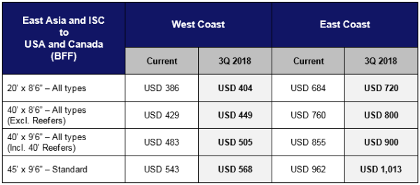 Transpacific Trade