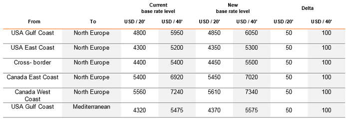 Price Announcement USA CAN