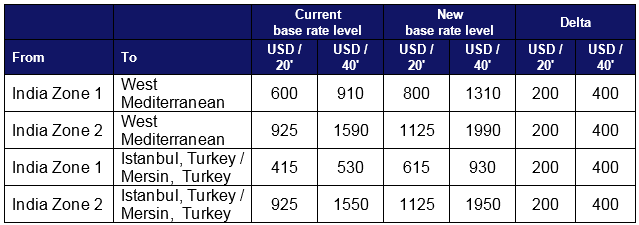 Price Announcement ISC MED
