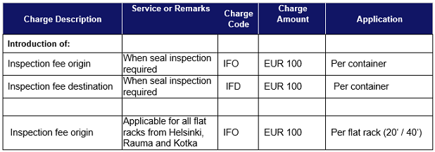 Finland Service Fees