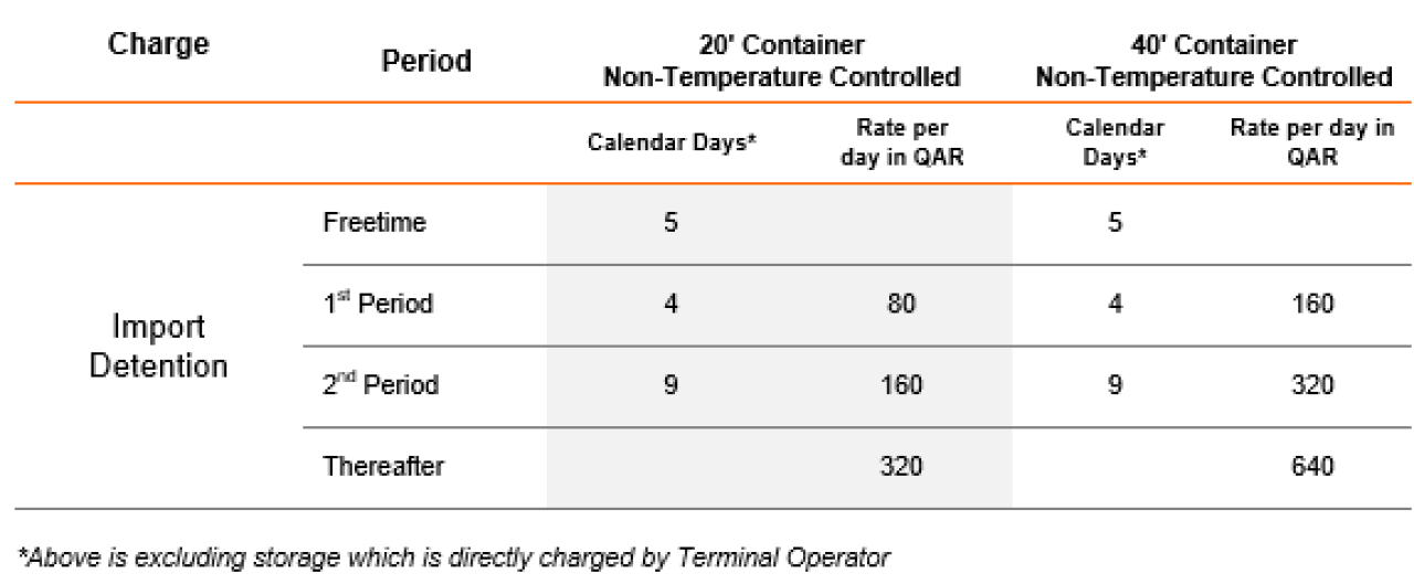 Qatar DD Charges