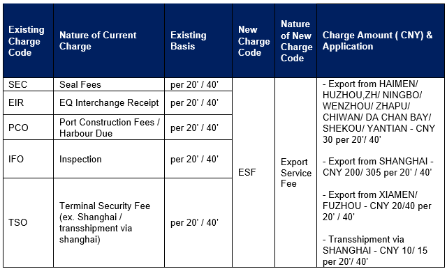 China Change Local