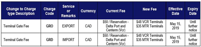 Canada Updates Local