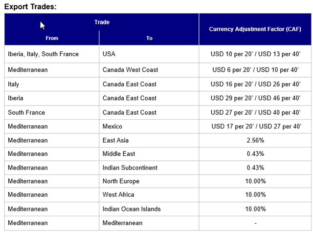 Black Sea Export
