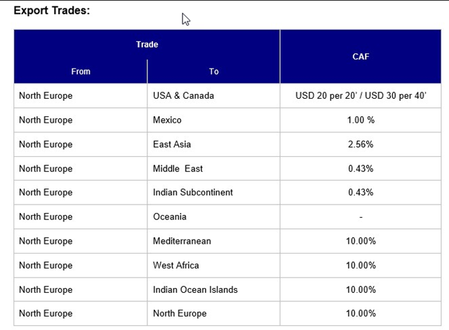 Export Trades