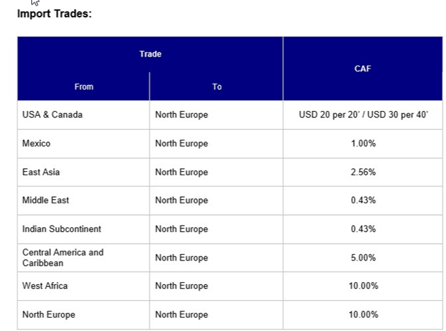 Import Trades