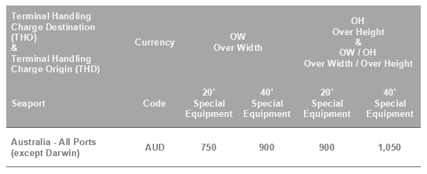 Price Announcement for THC in Australia