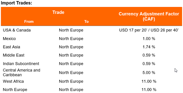 N Europe CAF Imp