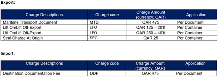 qatar local charges