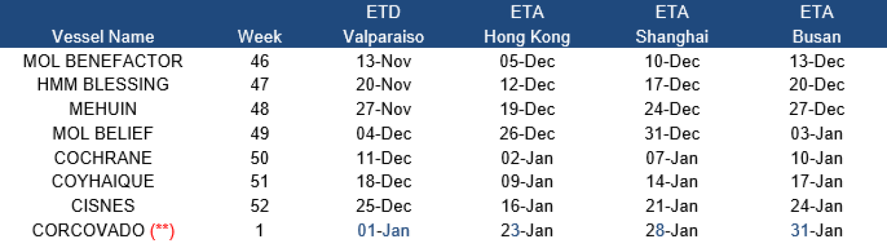 ETAs Cherry Express Chile Asia