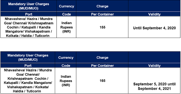 India MUO MUD charges