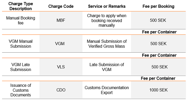 Sweden local charges