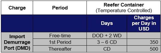USA Import Demurrage
