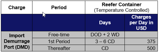 USA Import Demurrage