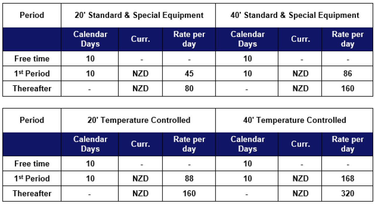New zeland Export detention
