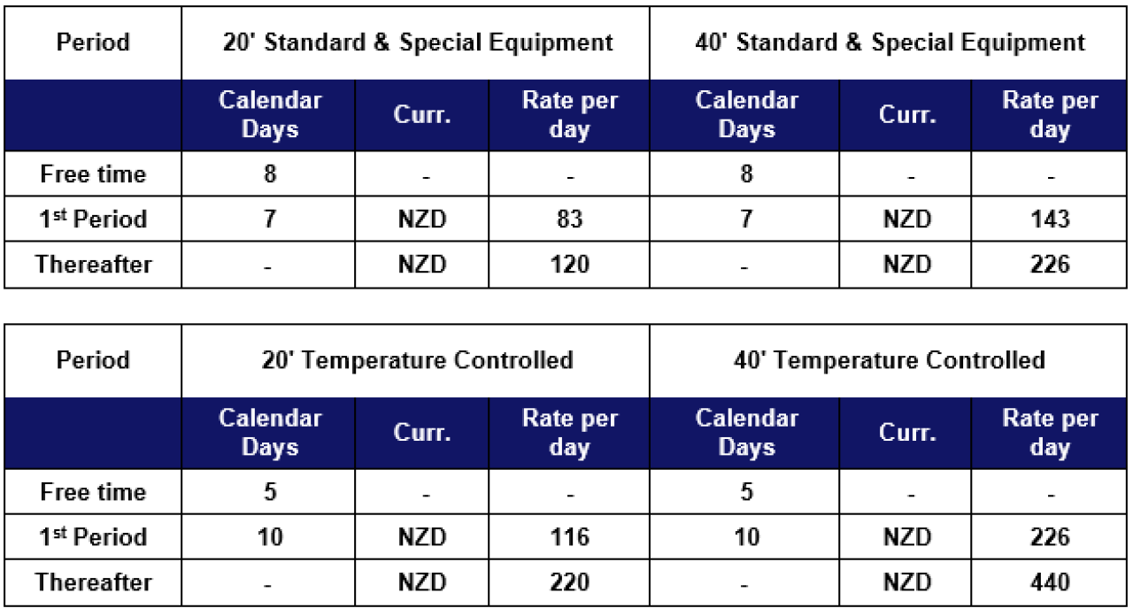 New zeland Export detention