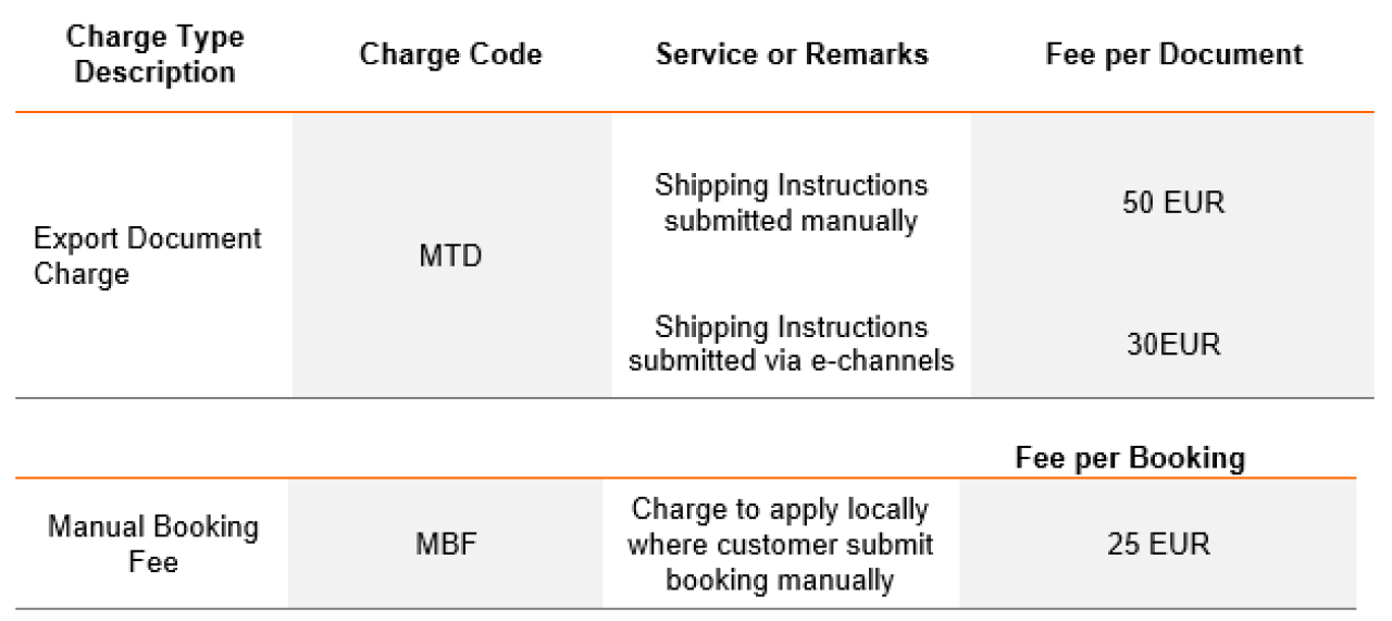 Latvia Local Charges