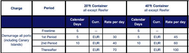 Import Demurrage Detention Tariff Spain Portugal