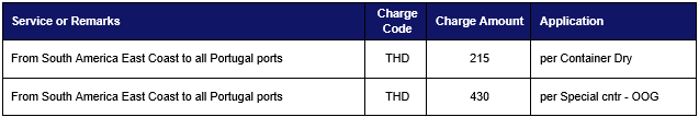 Price Announcement Import Portugal