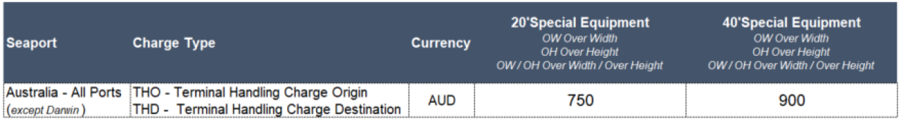 AustraliaTHCOOG