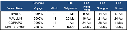 Chile sequence of voyages
