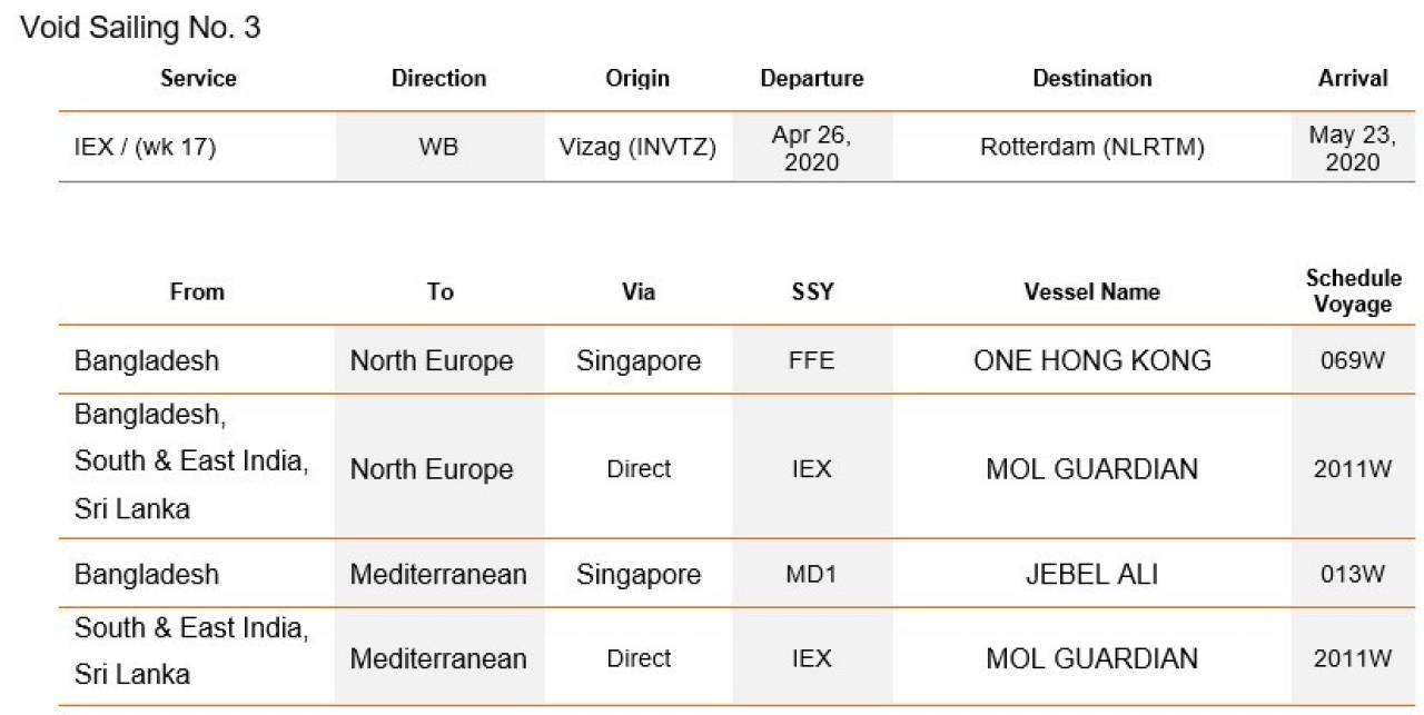 VoidsailingIEX