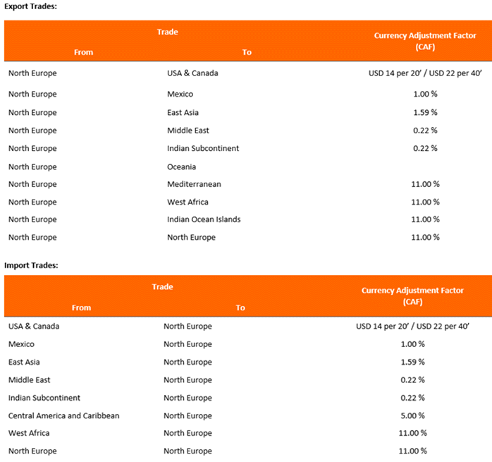 North Europe CAF Import Export
