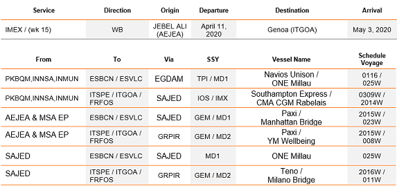 India IMEX Void