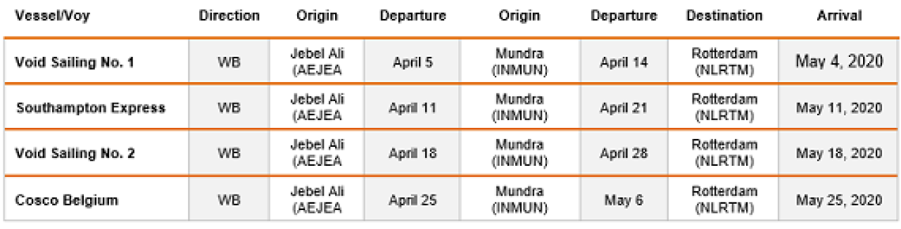 India IMEX Void