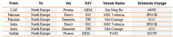 India IMEX Void