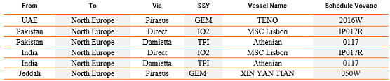 India IMEX Void