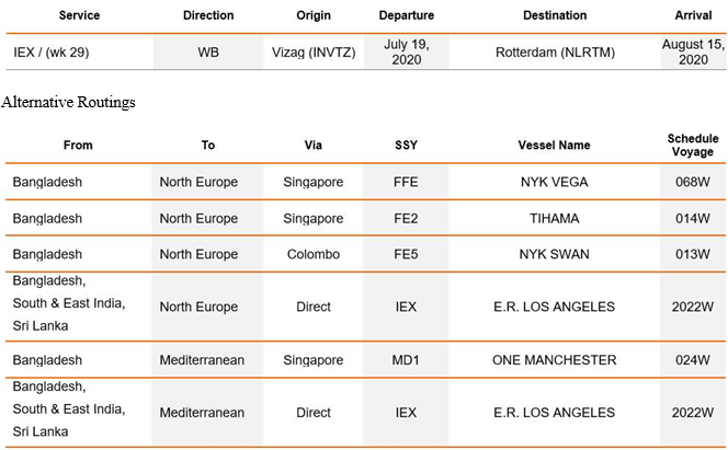 India IEX
