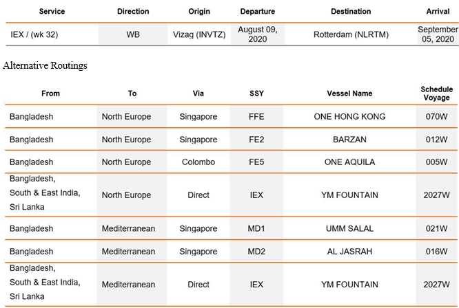 India IEX