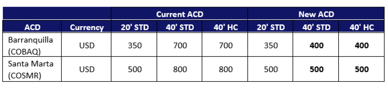 arbitrarycharge