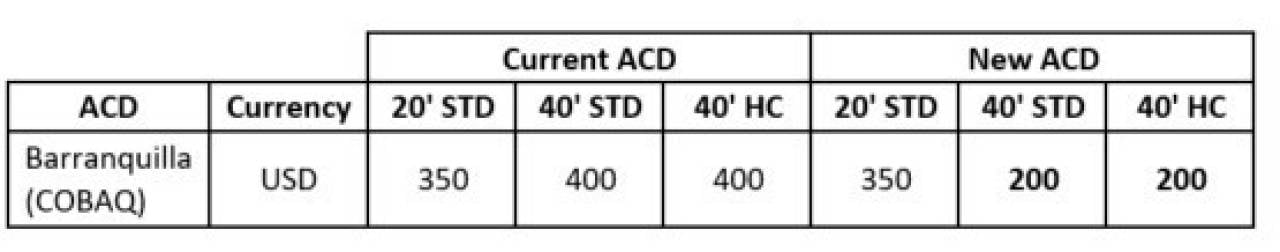 ABTCHARGE