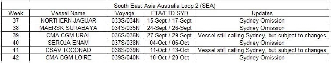 SydneyRot