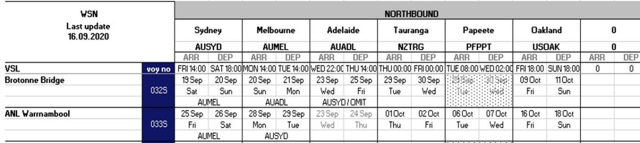 SYDNEY NEWROTATION