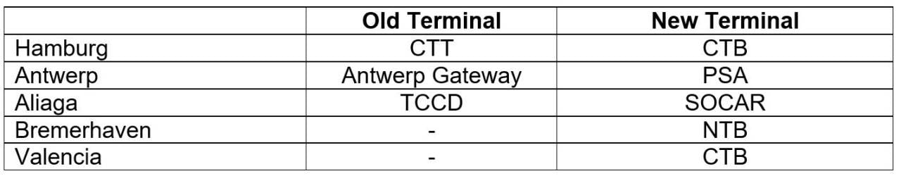 EMXTerminal