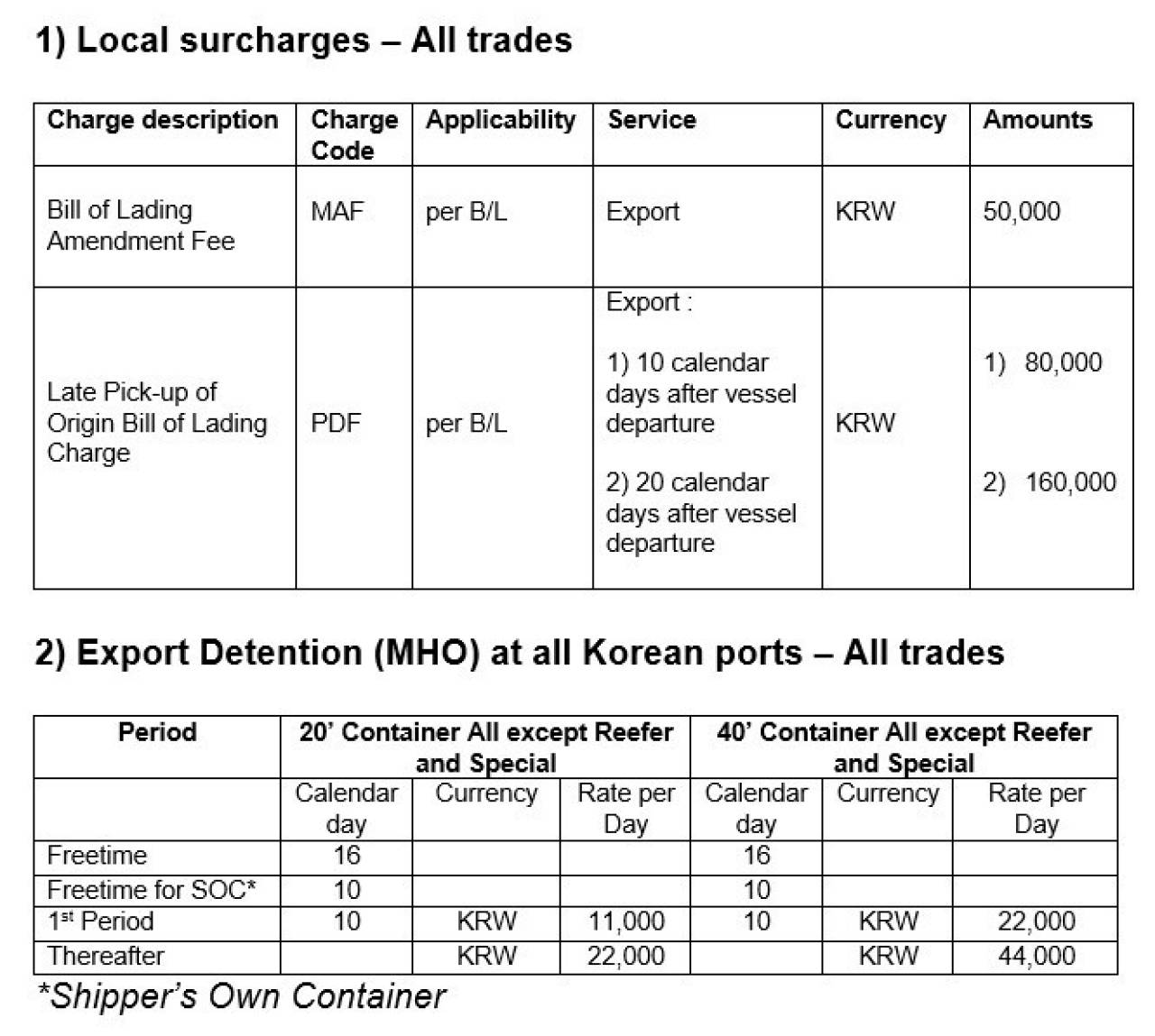 Korea