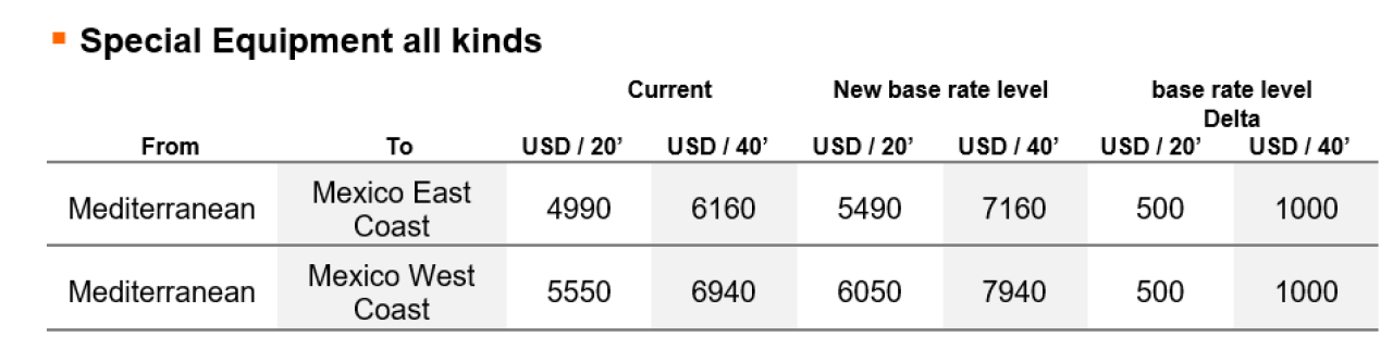 SpecialContainerPortuagal Surcharges