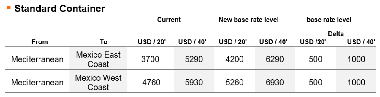 StandartContainerPortugal Surcharges