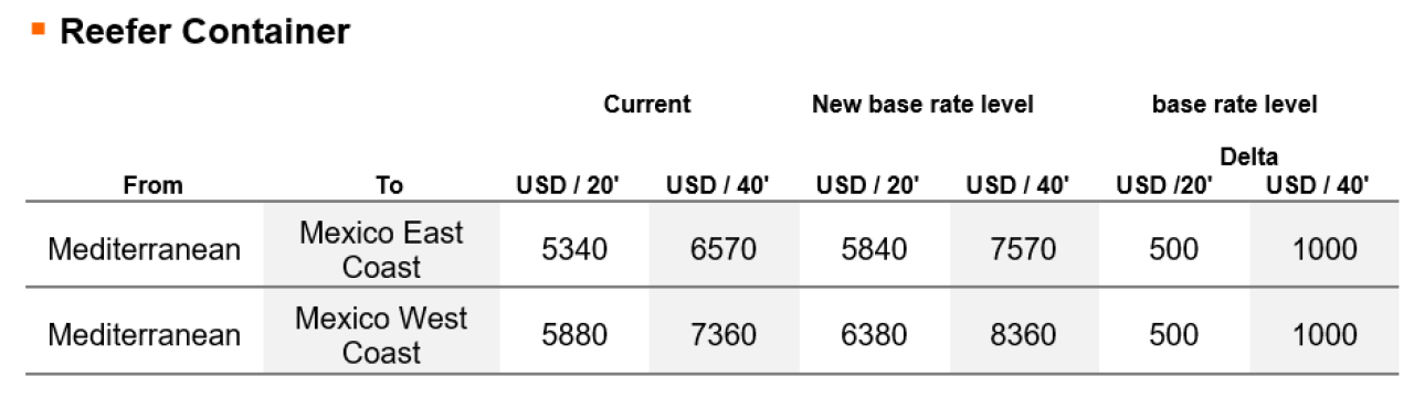 ReeferContainerPortugal Surcharges