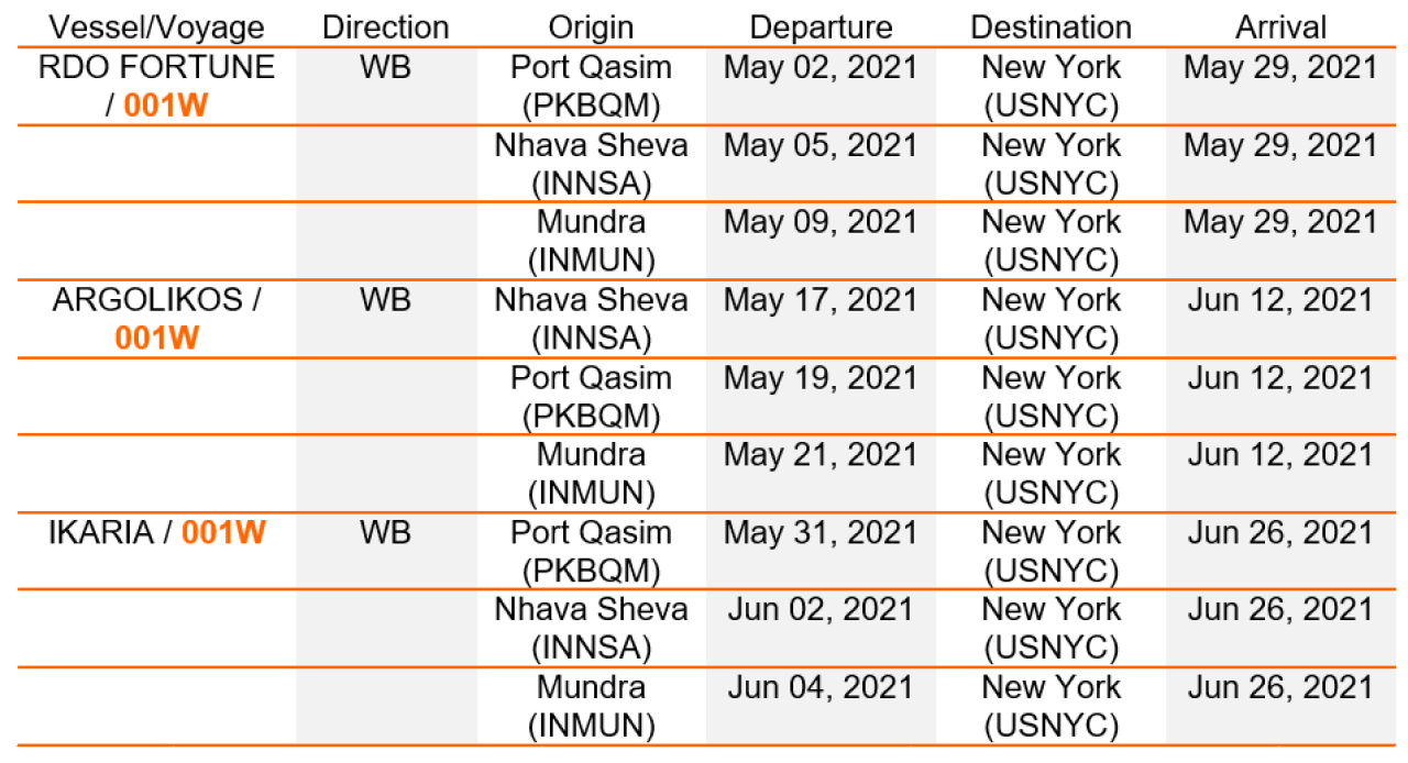 Extra Loaders India US