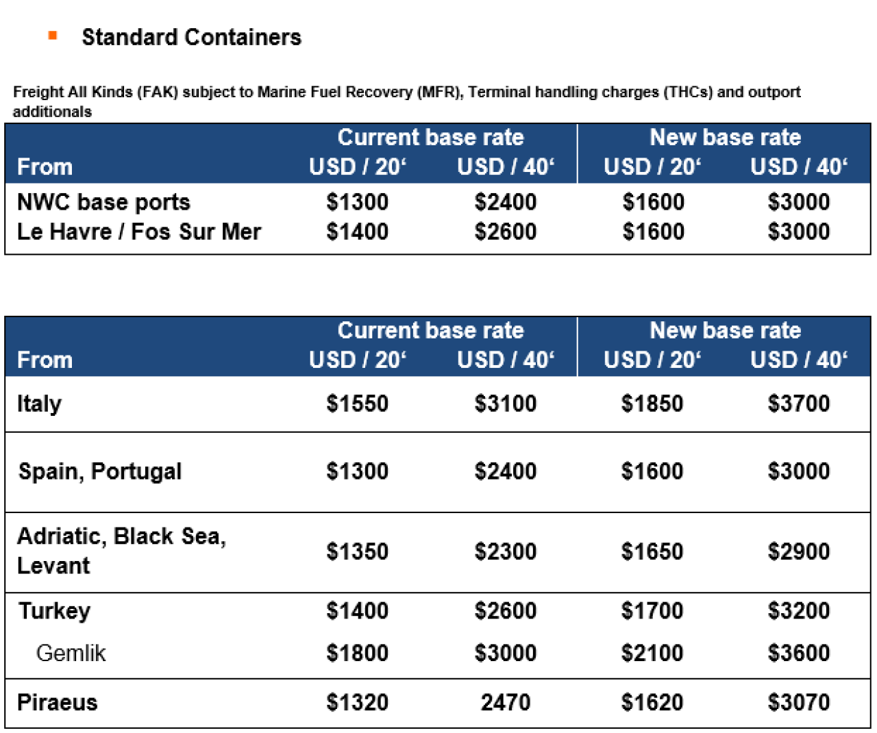 PriceAnnouncementNorthEuropeMediterraneanAustralia