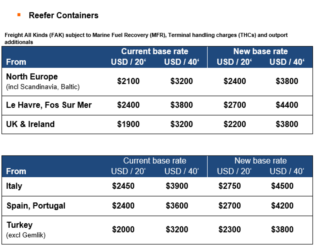 PriceAnnouncementNorthEuropeMediterraneanAustralia
