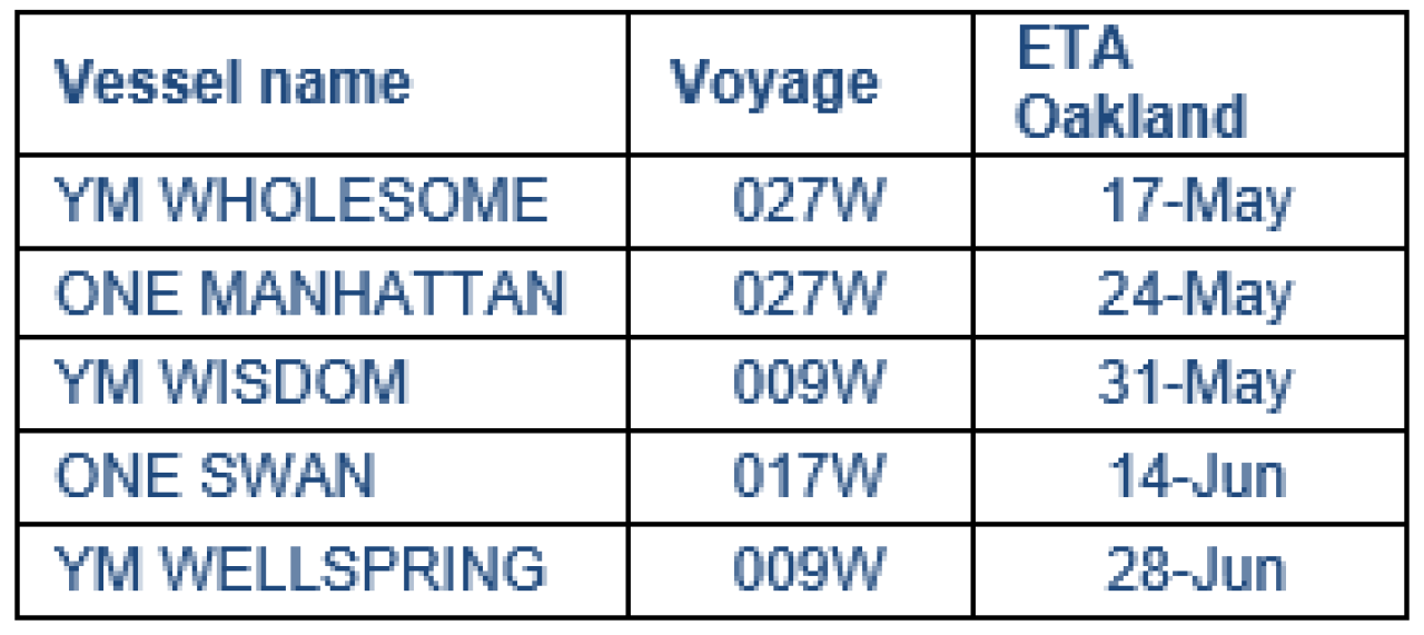 TranspacificScheduleUpdatePs