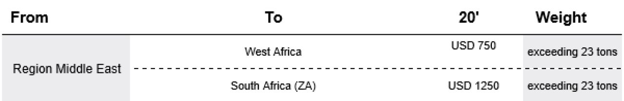 HLCMiddleEast
