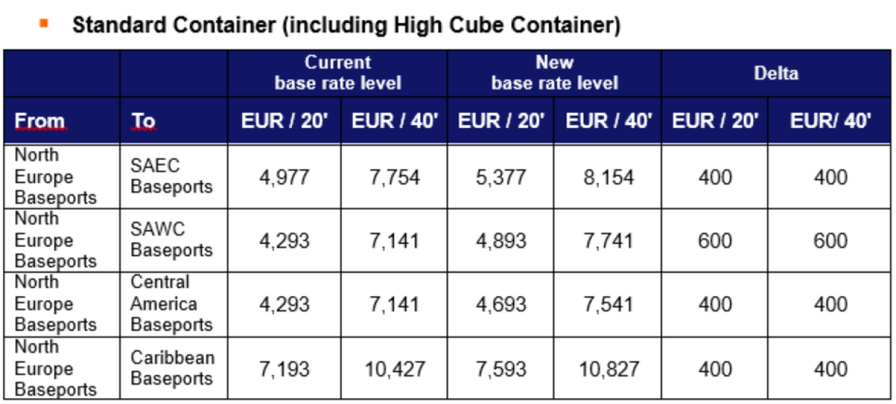 PriceAnnouncementEuropetoLatinAmericaTrade
