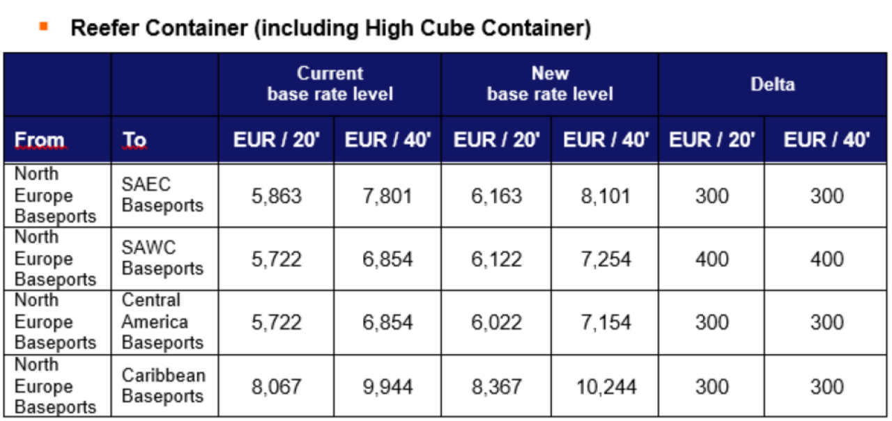 PriceAnnouncementEuropetoLatinAmericaTrade