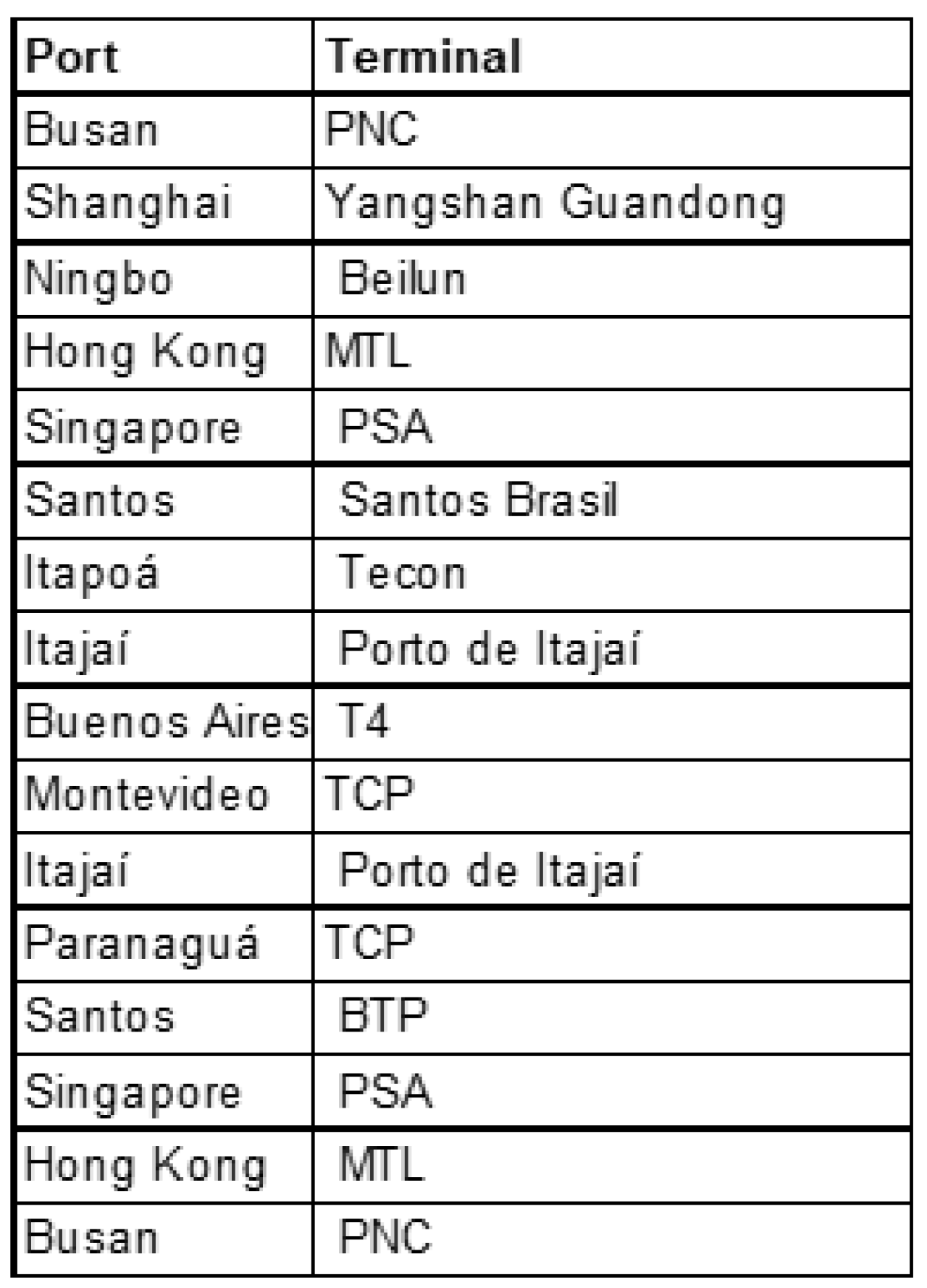 LinerServices AsiaSouthAmerica